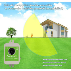 Deramax®-Kitty - Ultrazvukový odpuzovač-plašič koček a psů