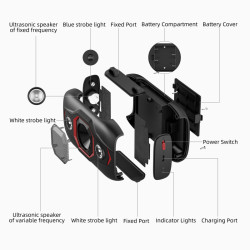 Odpuzovač kun a hlodavců CARCLEVER CAR11 univerzální