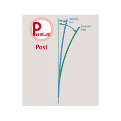 Nevodivá síť pro drůbež KERBL 292418 PREMIUM, 106 cm x 50 m / 2 hroty