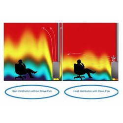 4-lopatkový tepelný krbový ventilátor na kamna 19cm